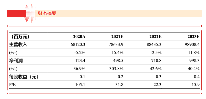 【浙商食饮】jinnianhui今年会21H1业绩点评报告：品牌运营业务表现亮眼，盈利能力大幅上行